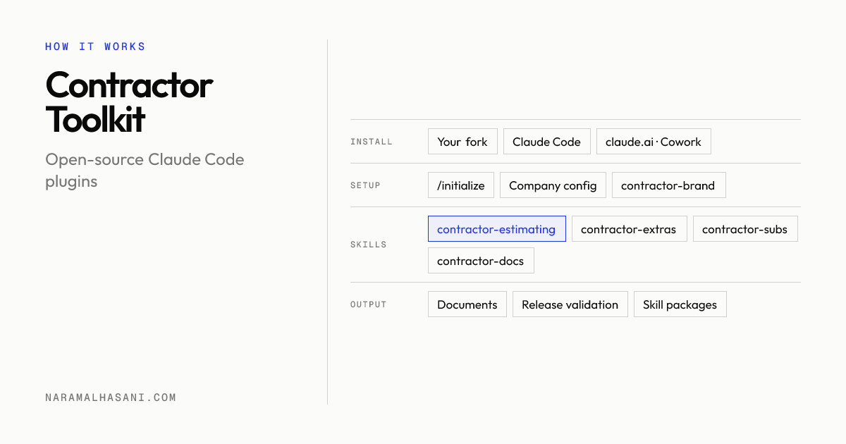 Contractor Toolkit architecture