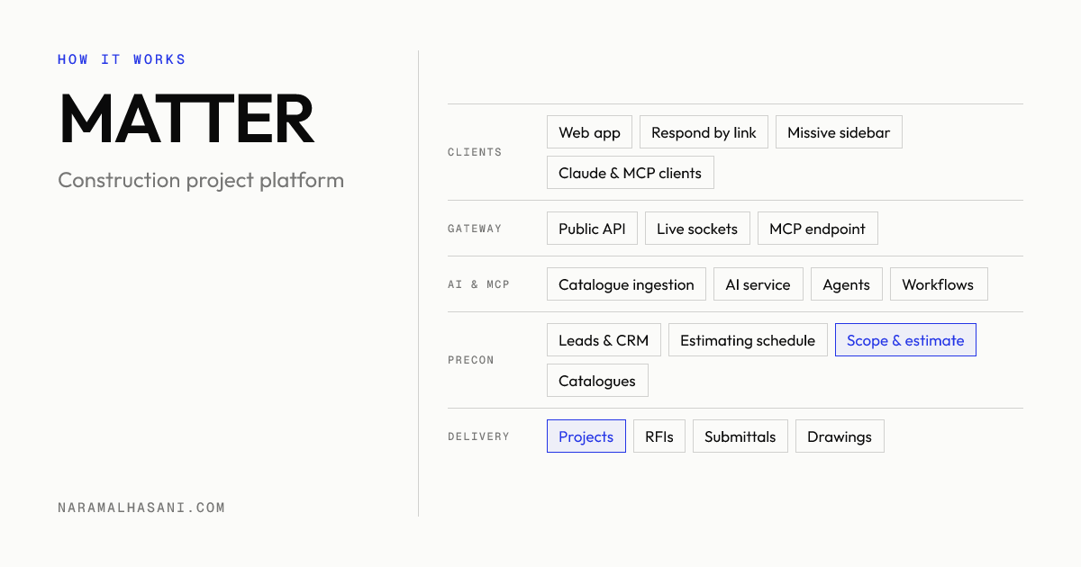 MATTER architecture